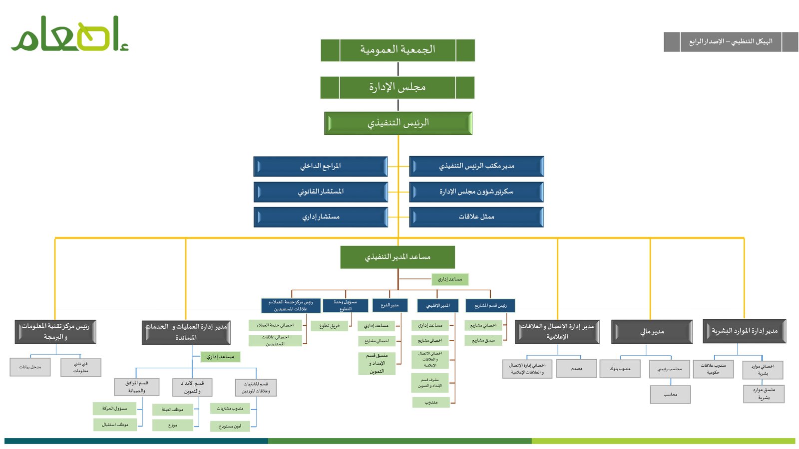  Saudi Food Bank